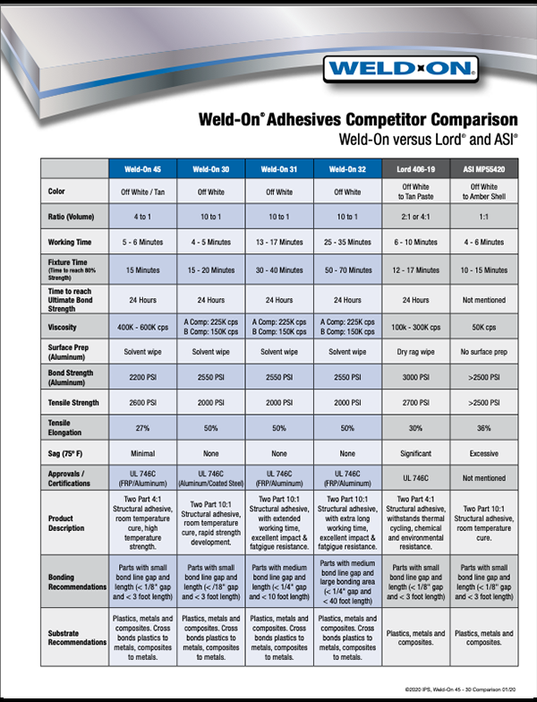 weldoncompetitveanalysis